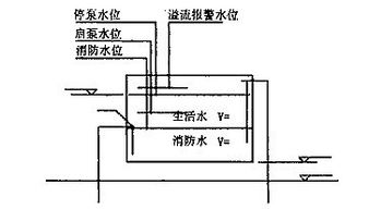 给水排水系统原理图 施工图 绘制规则 中国建筑设计研究院水专业组